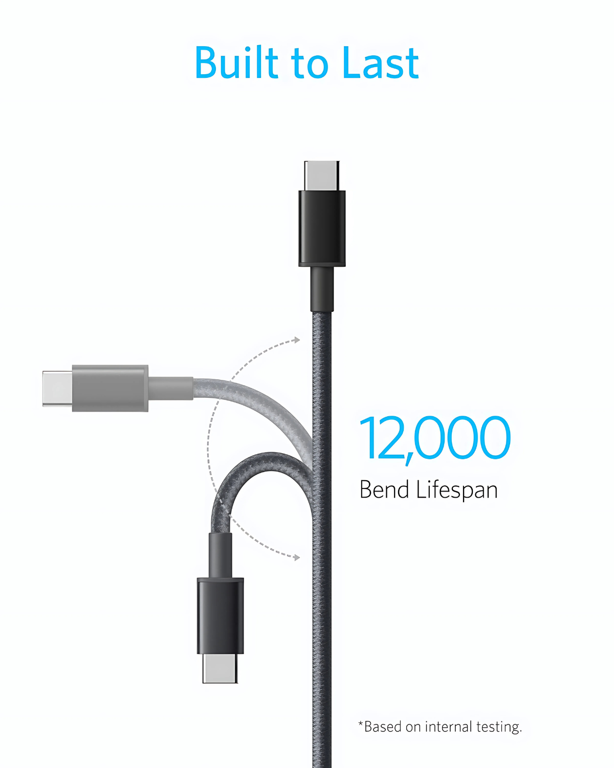 Anker Type-C 60W Fast Charging Cable