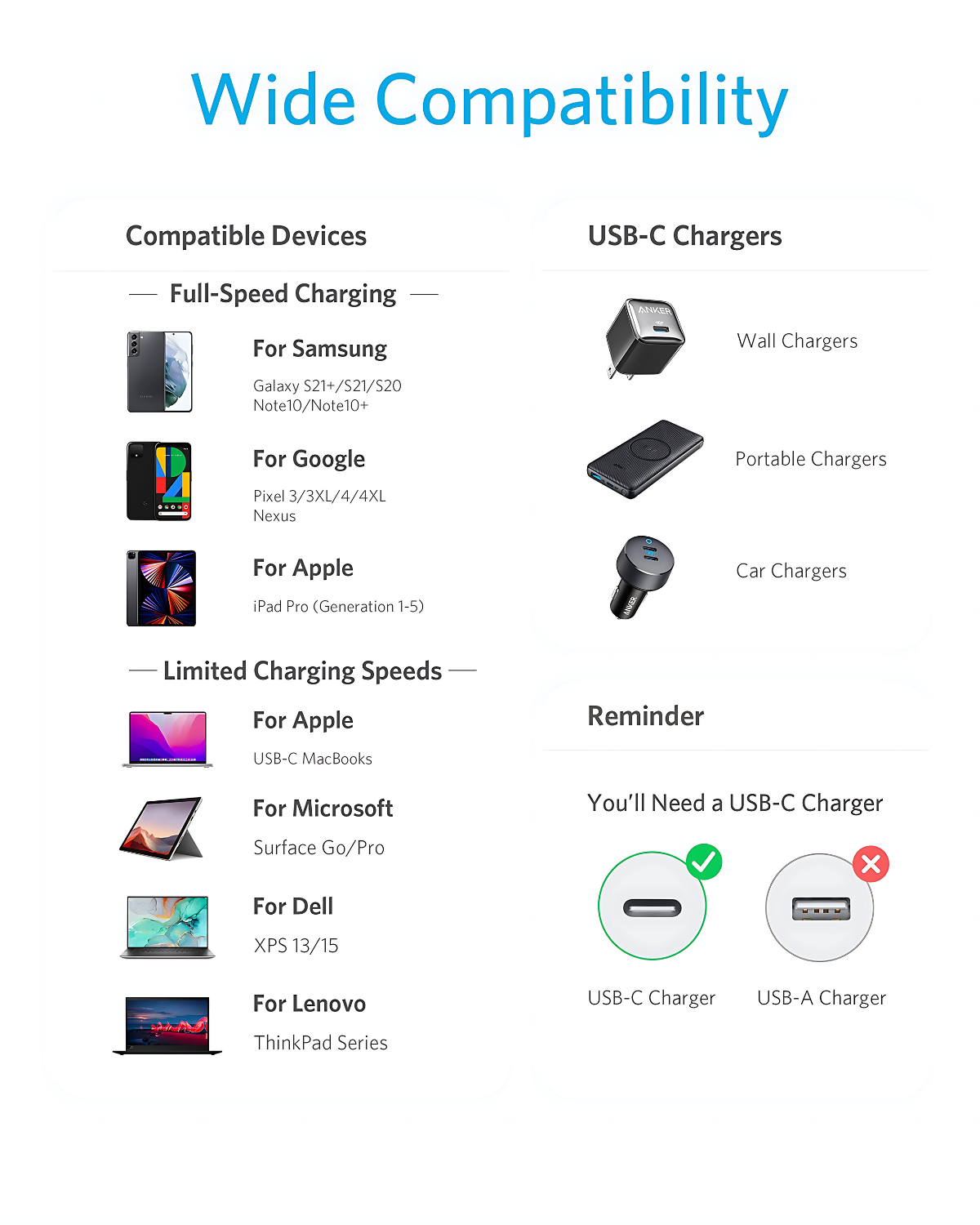 Anker Type-C 60W Fast Charging Cable