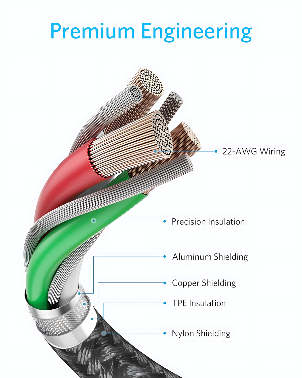 Anker Type-C 60W Fast Charging Cable
